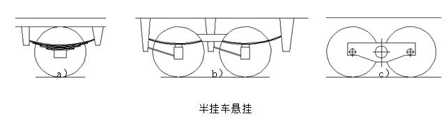 梁山半掛車廠家是怎么設(shè)計(jì)半掛車懸架系統(tǒng)的